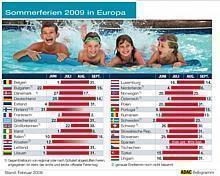 Europäische Ferientermine. Foto: Auto-Reporter/ADAC